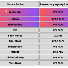 Nie możesz założyć konta osobistego w NBP? Oto, co musisz wiedzieć