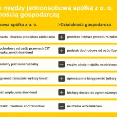 Czy spółka z o.o. może być jednoosobowa? Poznaj ważne informacje