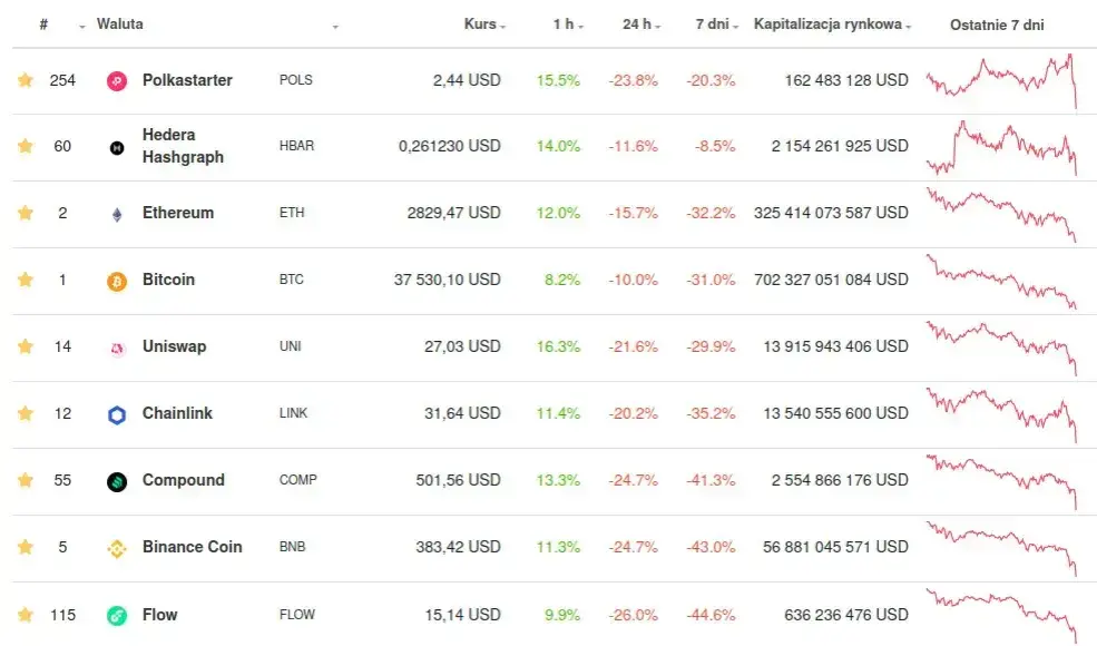 Czy opłaca się inwestować w kryptowaluty? Zrozum ryzyko i zyski