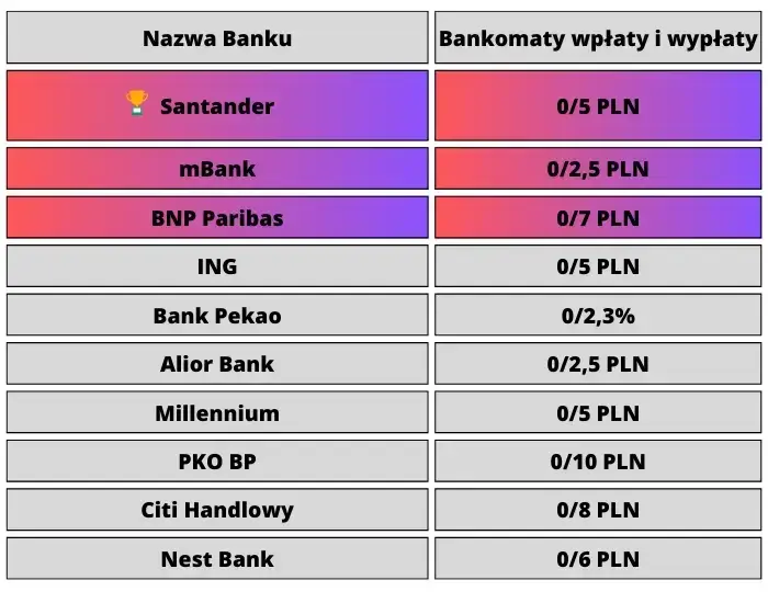 Nie możesz założyć konta osobistego w NBP? Oto, co musisz wiedzieć