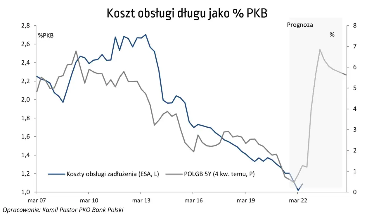 Zdjęcie Zadłużenie zapadłe co to znaczy? Skutki i jak uniknąć problemów